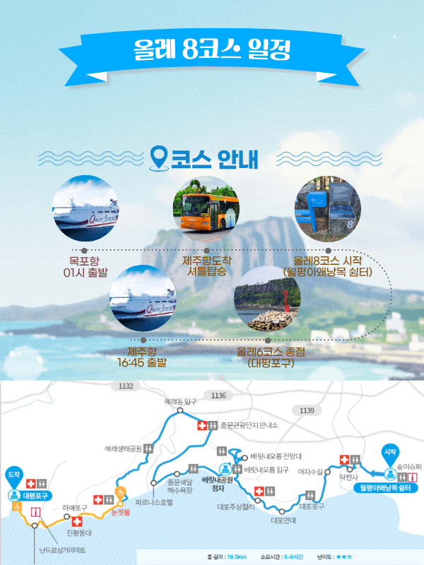올레 8코스 상세 안내 4